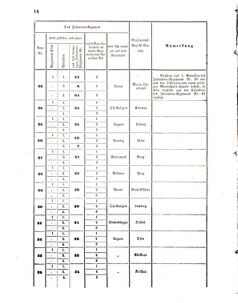 Verordnungsblatt für das Kaiserlich-Königliche Heer 18591231 Seite: 14