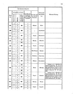 Verordnungsblatt für das Kaiserlich-Königliche Heer 18591231 Seite: 15