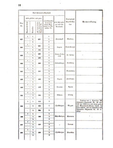 Verordnungsblatt für das Kaiserlich-Königliche Heer 18591231 Seite: 16