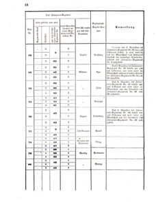 Verordnungsblatt für das Kaiserlich-Königliche Heer 18591231 Seite: 18