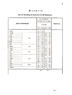 Verordnungsblatt für das Kaiserlich-Königliche Heer 18591231 Seite: 3