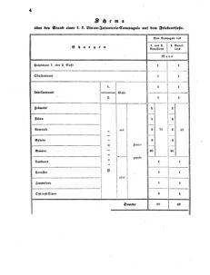 Verordnungsblatt für das Kaiserlich-Königliche Heer 18591231 Seite: 4