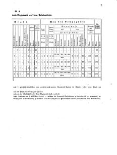 Verordnungsblatt für das Kaiserlich-Königliche Heer 18591231 Seite: 7