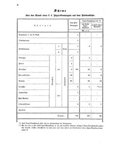 Verordnungsblatt für das Kaiserlich-Königliche Heer 18591231 Seite: 8