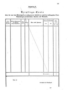 Verordnungsblatt für das Kaiserlich-Königliche Heer 18600125 Seite: 11