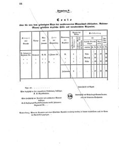 Verordnungsblatt für das Kaiserlich-Königliche Heer 18600125 Seite: 12