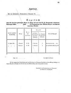 Verordnungsblatt für das Kaiserlich-Königliche Heer 18600125 Seite: 13