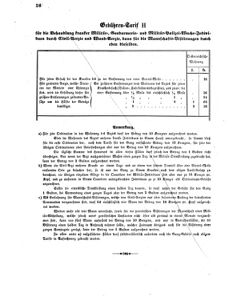 Verordnungsblatt für das Kaiserlich-Königliche Heer 18600125 Seite: 14