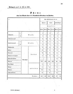 Verordnungsblatt für das Kaiserlich-Königliche Heer 18600125 Seite: 17