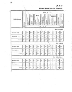 Verordnungsblatt für das Kaiserlich-Königliche Heer 18600125 Seite: 18