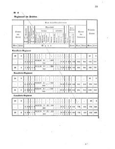 Verordnungsblatt für das Kaiserlich-Königliche Heer 18600125 Seite: 19