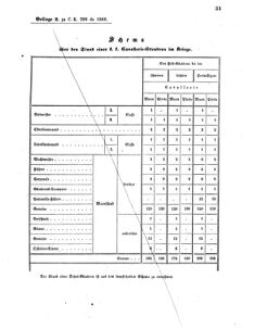 Verordnungsblatt für das Kaiserlich-Königliche Heer 18600125 Seite: 21