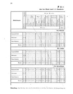 Verordnungsblatt für das Kaiserlich-Königliche Heer 18600125 Seite: 22