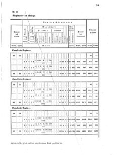 Verordnungsblatt für das Kaiserlich-Königliche Heer 18600125 Seite: 23