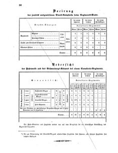 Verordnungsblatt für das Kaiserlich-Königliche Heer 18600125 Seite: 24