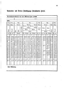 Verordnungsblatt für das Kaiserlich-Königliche Heer 18600210 Seite: 3