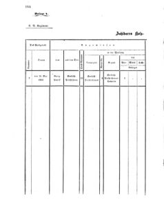 Verordnungsblatt für das Kaiserlich-Königliche Heer 18600214 Seite: 100