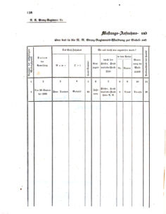 Verordnungsblatt für das Kaiserlich-Königliche Heer 18600214 Seite: 106