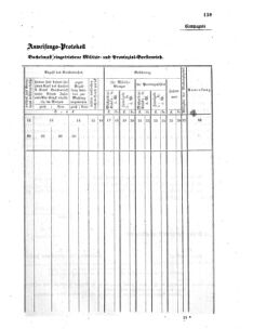 Verordnungsblatt für das Kaiserlich-Königliche Heer 18600214 Seite: 107