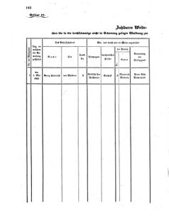 Verordnungsblatt für das Kaiserlich-Königliche Heer 18600214 Seite: 110