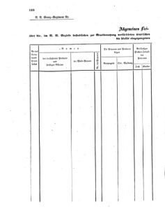 Verordnungsblatt für das Kaiserlich-Königliche Heer 18600214 Seite: 116