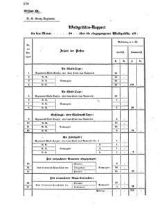 Verordnungsblatt für das Kaiserlich-Königliche Heer 18600214 Seite: 118