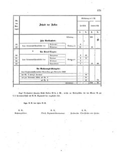 Verordnungsblatt für das Kaiserlich-Königliche Heer 18600214 Seite: 119