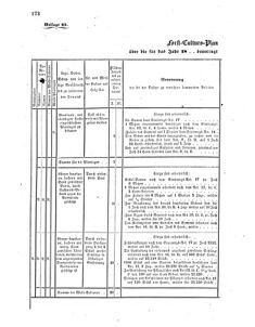 Verordnungsblatt für das Kaiserlich-Königliche Heer 18600214 Seite: 120