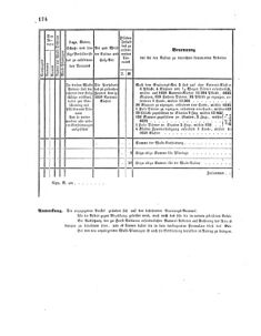 Verordnungsblatt für das Kaiserlich-Königliche Heer 18600214 Seite: 122