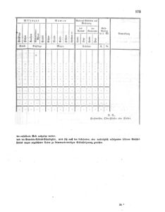 Verordnungsblatt für das Kaiserlich-Königliche Heer 18600214 Seite: 123