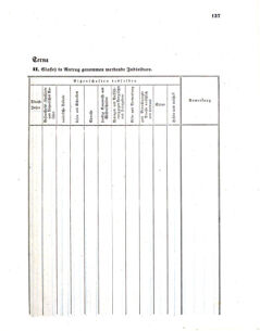 Verordnungsblatt für das Kaiserlich-Königliche Heer 18600214 Seite: 93