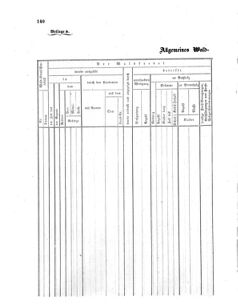 Verordnungsblatt für das Kaiserlich-Königliche Heer 18600214 Seite: 96