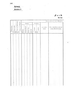 Verordnungsblatt für das Kaiserlich-Königliche Heer 18600214 Seite: 98