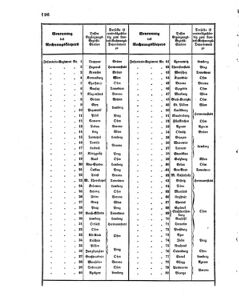 Verordnungsblatt für das Kaiserlich-Königliche Heer 18600224 Seite: 4