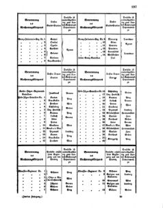 Verordnungsblatt für das Kaiserlich-Königliche Heer 18600224 Seite: 5