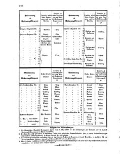 Verordnungsblatt für das Kaiserlich-Königliche Heer 18600224 Seite: 6