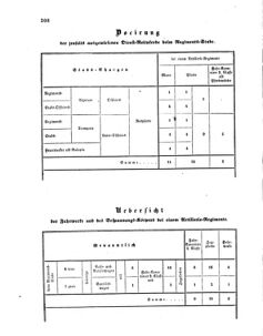 Verordnungsblatt für das Kaiserlich-Königliche Heer 18600301 Seite: 10