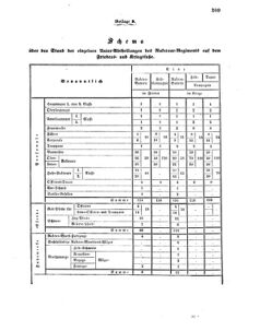 Verordnungsblatt für das Kaiserlich-Königliche Heer 18600301 Seite: 11