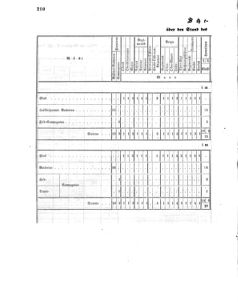 Verordnungsblatt für das Kaiserlich-Königliche Heer 18600301 Seite: 12