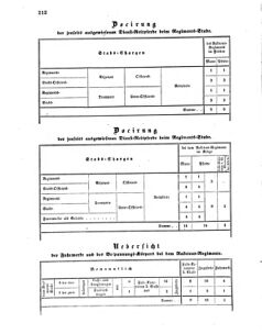 Verordnungsblatt für das Kaiserlich-Königliche Heer 18600301 Seite: 14