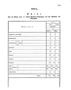 Verordnungsblatt für das Kaiserlich-Königliche Heer 18600301 Seite: 15