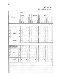 Verordnungsblatt für das Kaiserlich-Königliche Heer 18600301 Seite: 16