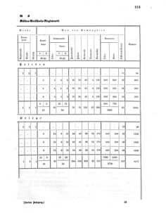 Verordnungsblatt für das Kaiserlich-Königliche Heer 18600301 Seite: 17