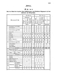 Verordnungsblatt für das Kaiserlich-Königliche Heer 18600301 Seite: 5