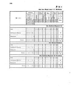 Verordnungsblatt für das Kaiserlich-Königliche Heer 18600301 Seite: 6