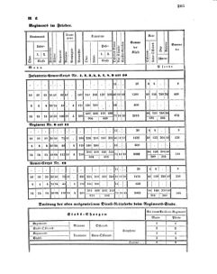 Verordnungsblatt für das Kaiserlich-Königliche Heer 18600301 Seite: 7