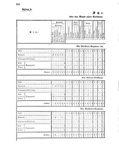 Verordnungsblatt für das Kaiserlich-Königliche Heer 18600301 Seite: 8