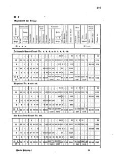 Verordnungsblatt für das Kaiserlich-Königliche Heer 18600301 Seite: 9