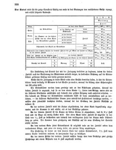 Verordnungsblatt für das Kaiserlich-Königliche Heer 18600318 Seite: 6