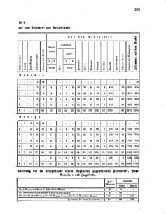 Verordnungsblatt für das Kaiserlich-Königliche Heer 18600417 Seite: 5